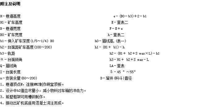 振动放矿机原理 2025新澳门原料网大全新澳门宝典