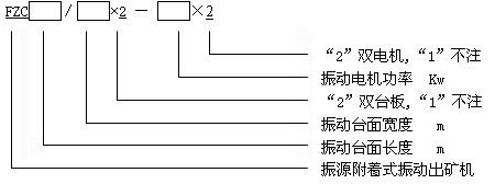 fzc振动放矿机型号 2025新澳门原料网大全新澳门宝典