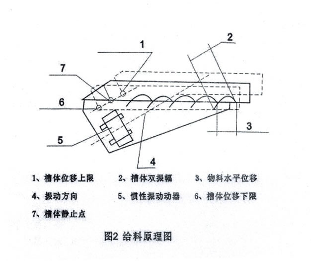 GZG振动给料机示意图 2025新澳门原料网大全新澳门宝典