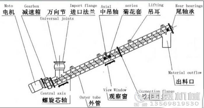 螺旋给料机悬挂装置 2025新澳门原料网大全新澳门宝典